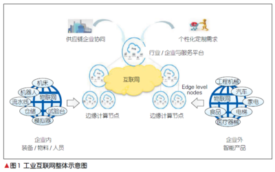 5G+工業(yè)互聯(lián)網(wǎng) 網(wǎng)絡(luò)設(shè)備銷(xiāo)售的轉(zhuǎn)型與機(jī)遇